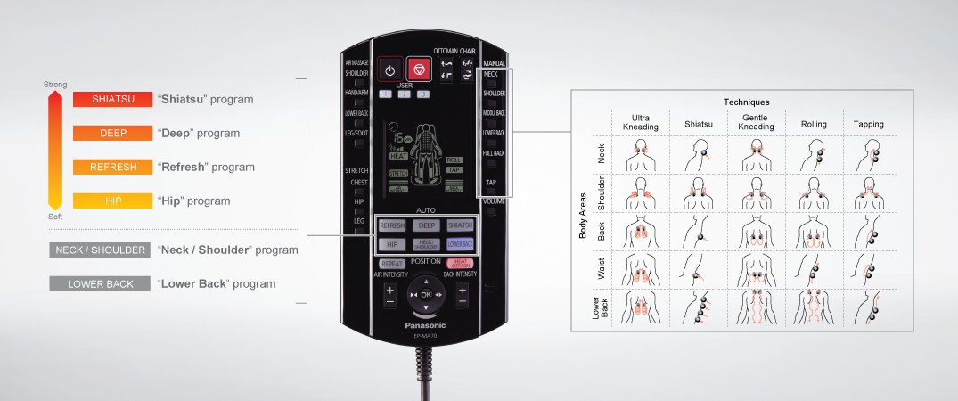 Fernbedienung Panasonic MA70